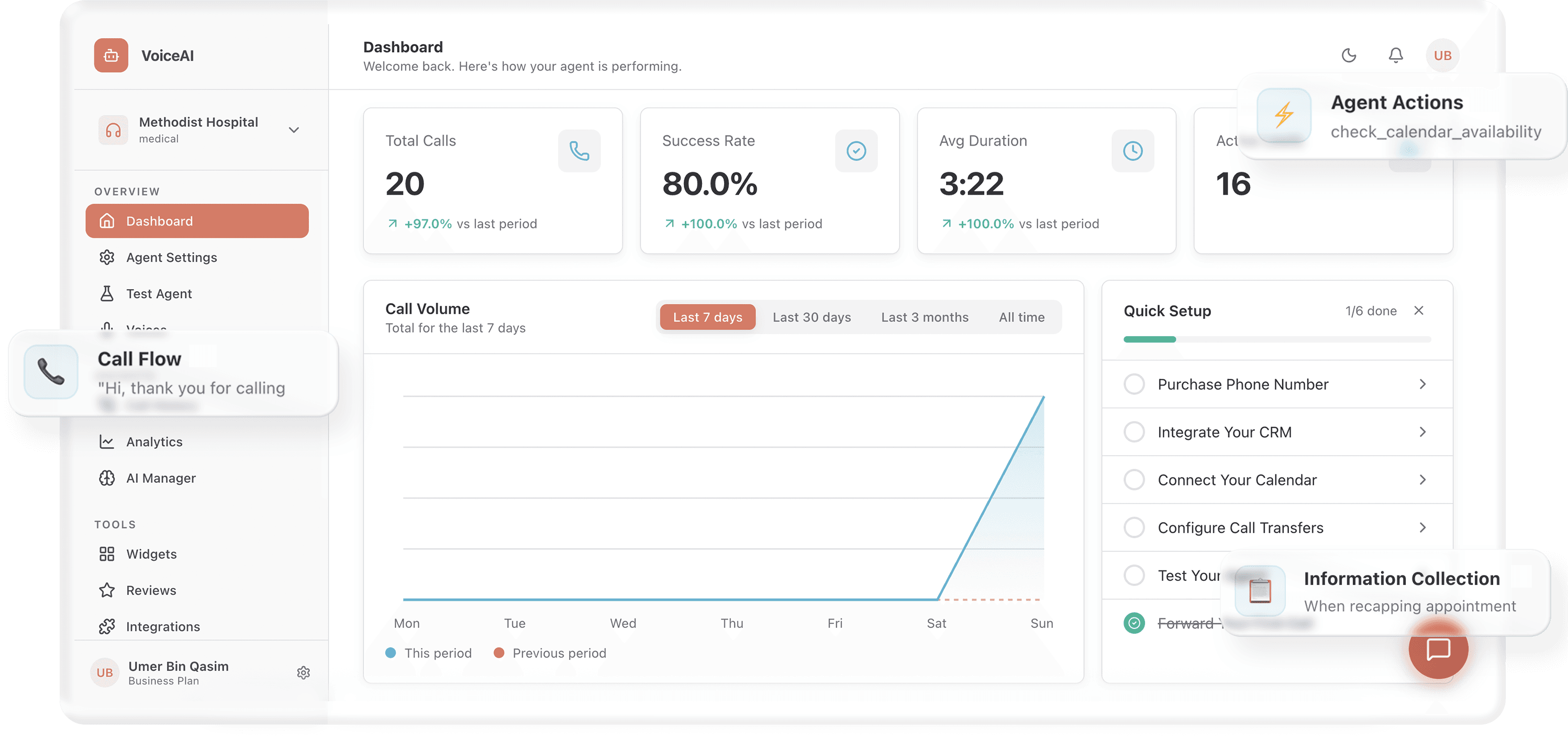 VoiceAI Dashboard showing call analytics, agent actions, and call flow