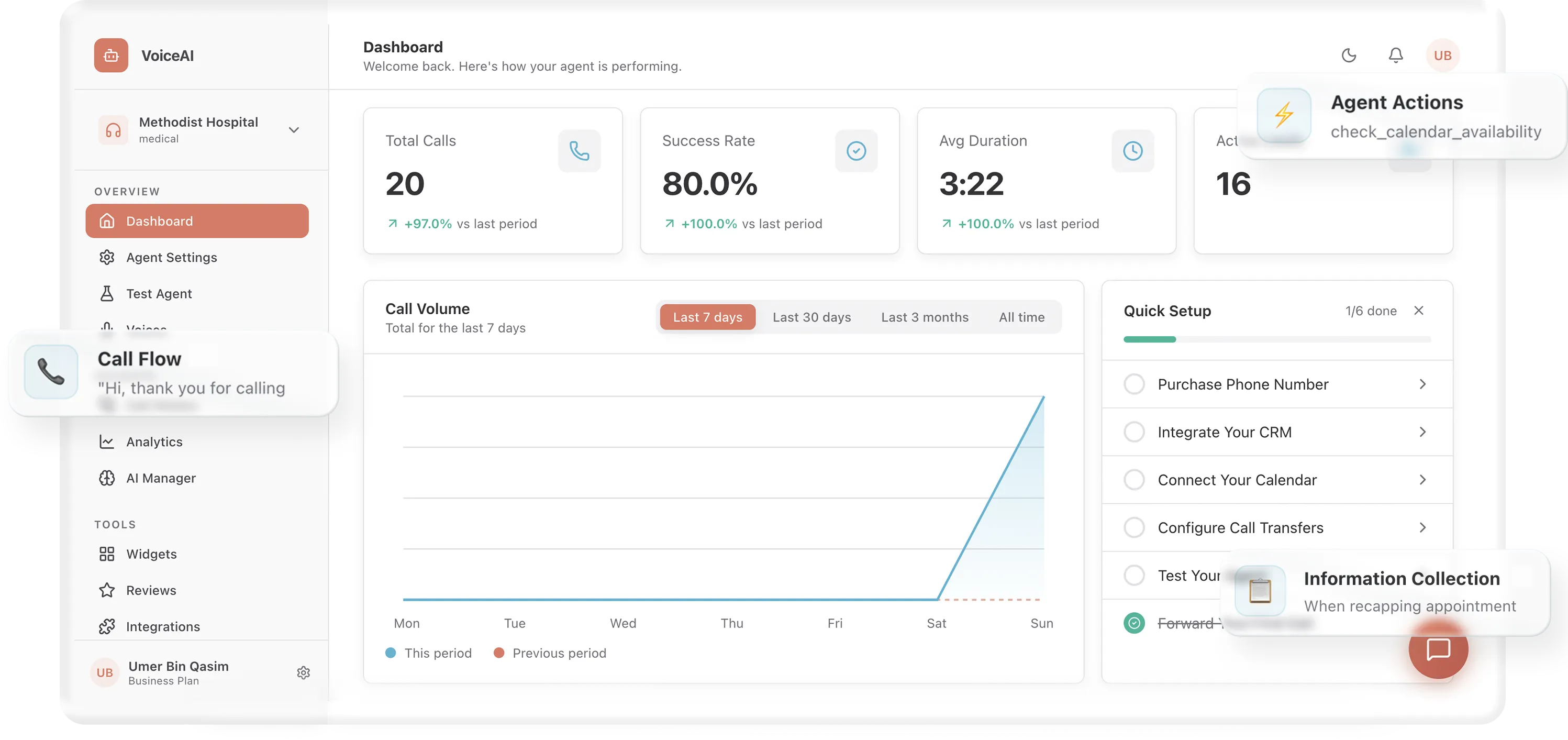 RevSquared AI Dashboard showing call analytics, agent actions, and call flow